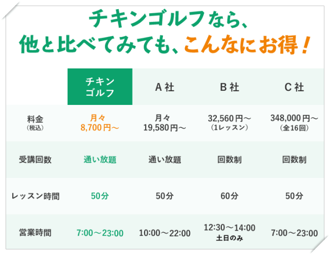チキンゴルフ札幌店の料金比較