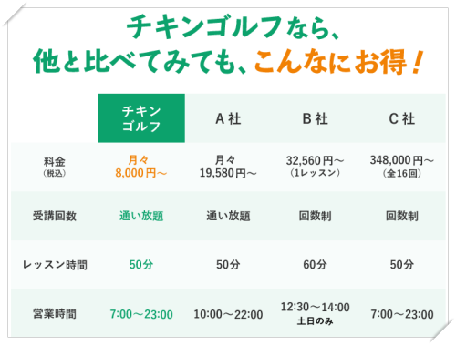チキンゴルフ札幌店の料金比較